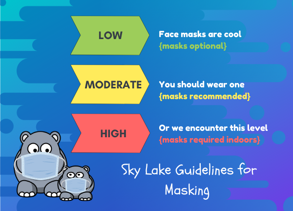 Sky Lake Guidelines for Masking